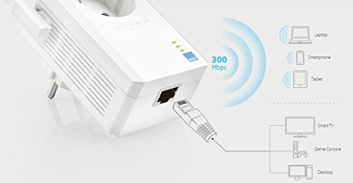 Tp Link Repeteur Wi Fi N 300 Mbps Avec Prise Gigogne Wa865re