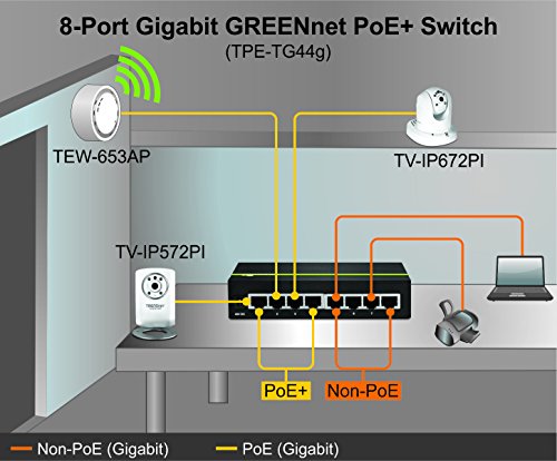 Trendnet - Switch Gigabit Poe + Greennet...