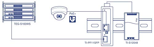 Trendnet Ti-pf11sfp Convertisseur De Me ...