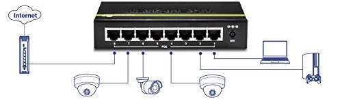 Trendnet Tpe Tg82g - Commutateur - 8 X 10/100/1000 (poe+) - De Bureau - Poe+ (61 W)