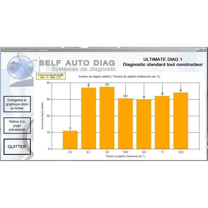 Valise Diagnostic Auto Ultimate Diag One - Interface Diagnostique Multimarque Obd Et Logiciel Self Auto Diag Distribue Sur Cd-rom