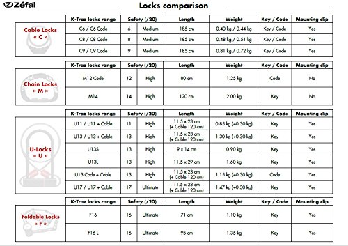 Zefal K-traz U11 - Antivol Velo/scooter
