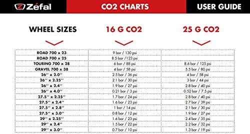 Rockshox Graisse Dynamic Seal A Ptfe 