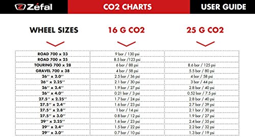 Fil De Cartouche D'air Comprime Zefal Co2 16g (2 Unites)