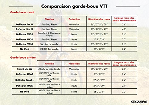 356371 - Deflecteur De Fourche Daile Av ...