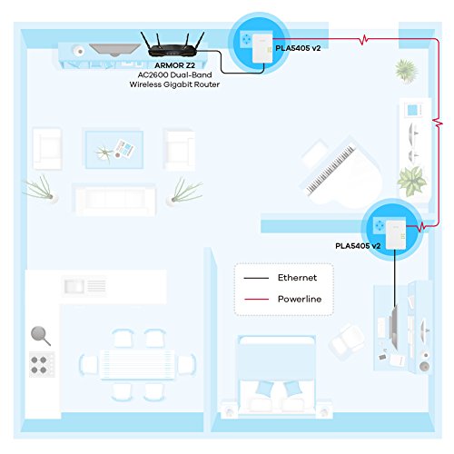 Zyxel Communications Zyxel Pla5405 - Twin-pack - Kit D'adaptation Pour Courant Porteur 1gbe, Homeplug Av (hpav), Homeplug Av (hpav) 2.0, Ieee 1901 - - Branchement Mural (pack De 2)